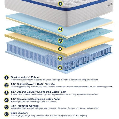 Nautica Home 12" Renew Hybrid Innerspring Mattress