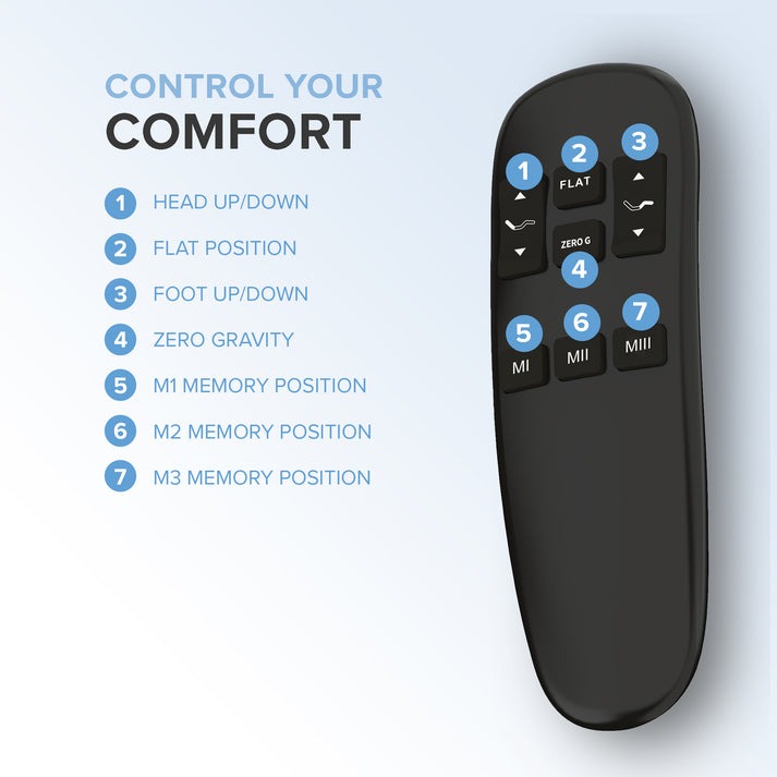 Majestic Sleep Systems e3 Adjustable Base Wireless Remote - Zero Clearance